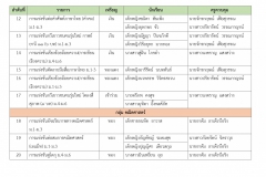 ศิลปหัตถกรรม_page-0003