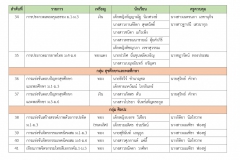 ศิลปหัตถกรรม_page-0006