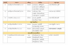 สิ่งประดิษฐ์_page-0003