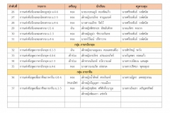 สิ่งประดิษฐ์_page-0005