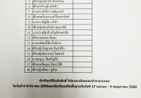 ประกาศโค้วต้า ม.4