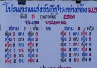 บาสเก็ตบอลระหว่างห้องม.3 ปี61